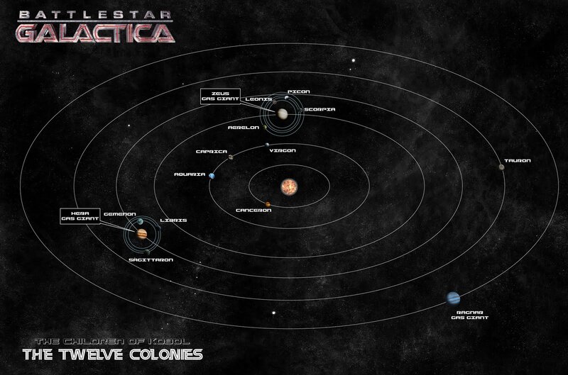 Solar System Diagram — Black, Dramatic
