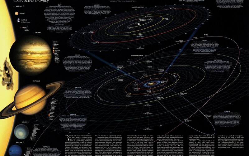 Solar System Diagram — Black, Educational, Illustration, Planets, Sun