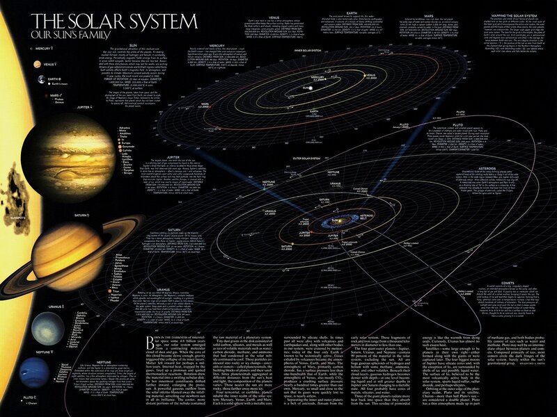 Solar System Diagram — Black, Educational, Illustration, Planets