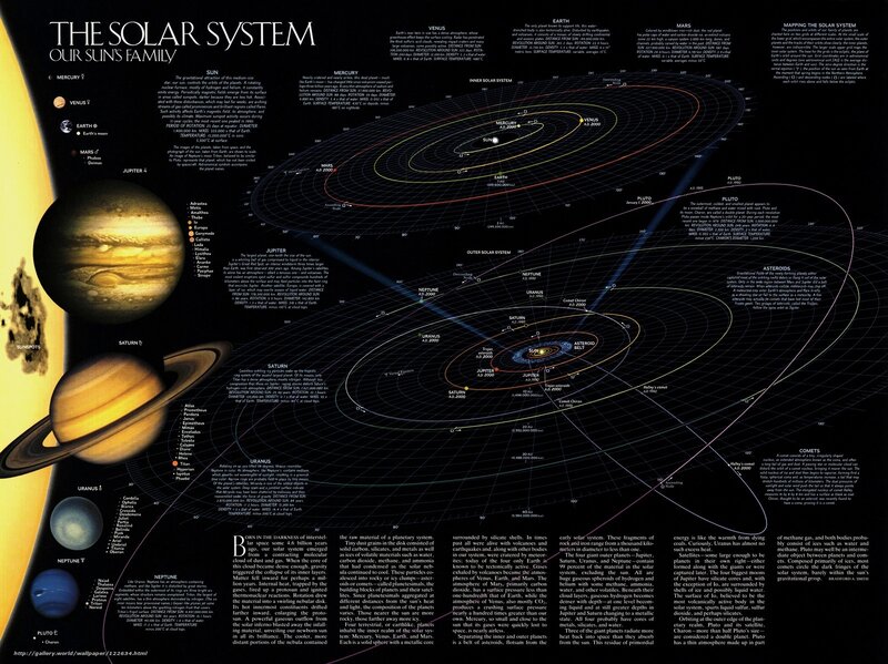 Solar System Diagram — Black, Educational