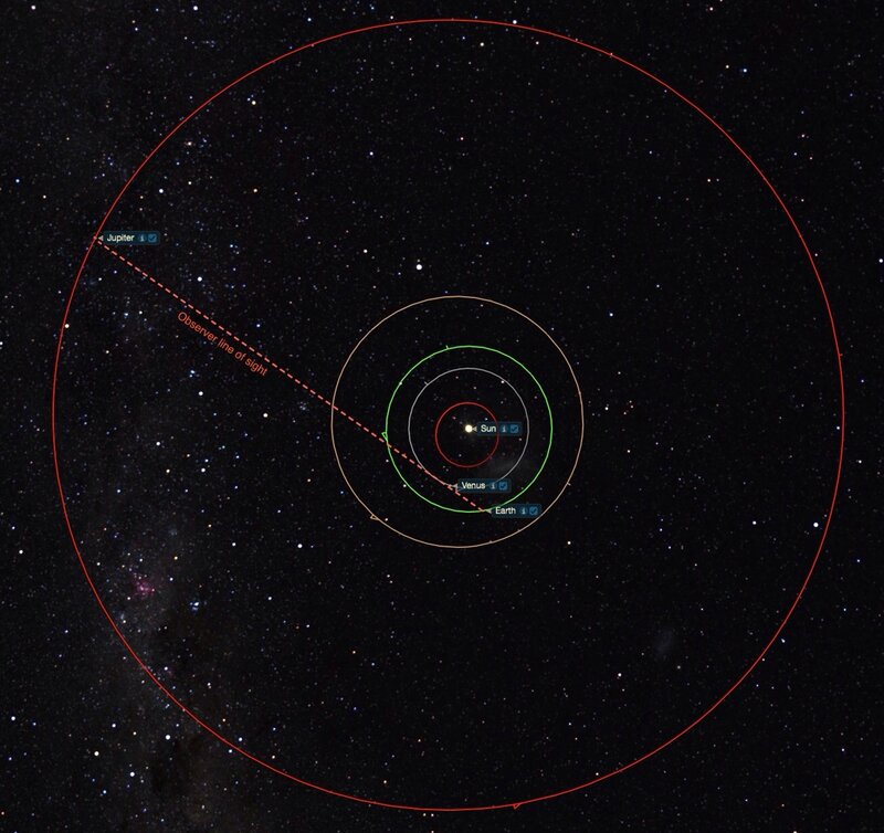 Solar System Diagram — Black, Scientific, Night