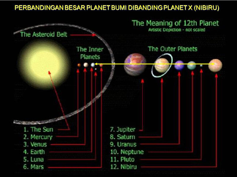 Solar System Diagram — Black