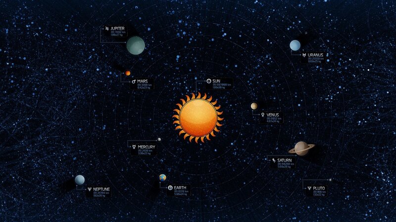 Solar System Diagram — Blue