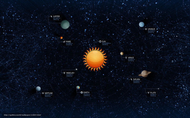 Solar system diagram