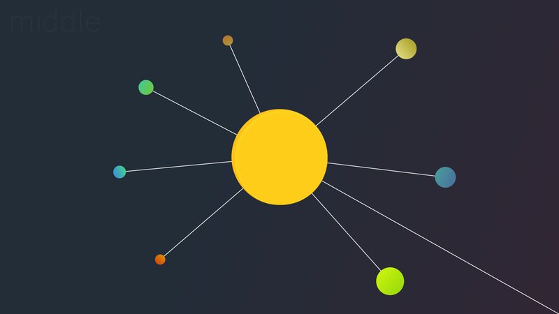 Solar System Diagram — Yellow, Neutral