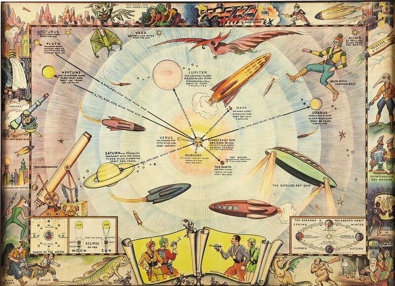 Solar System Diagram — Yellow