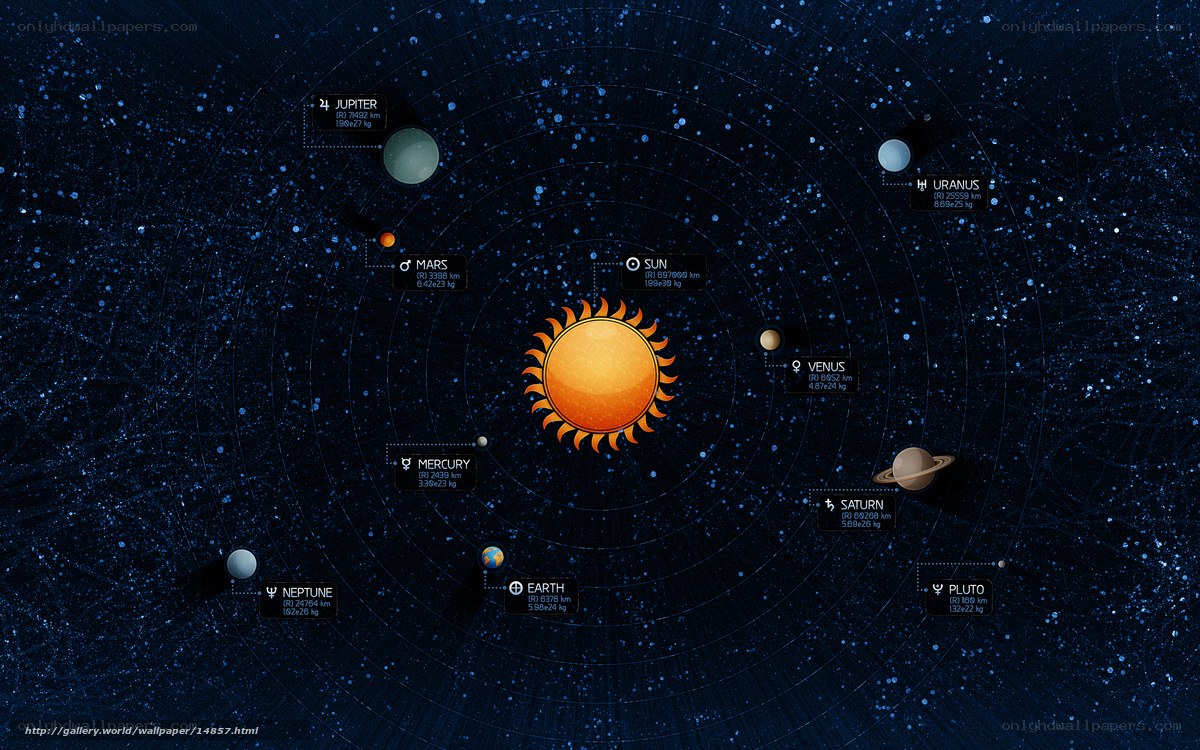 Solar system diagram