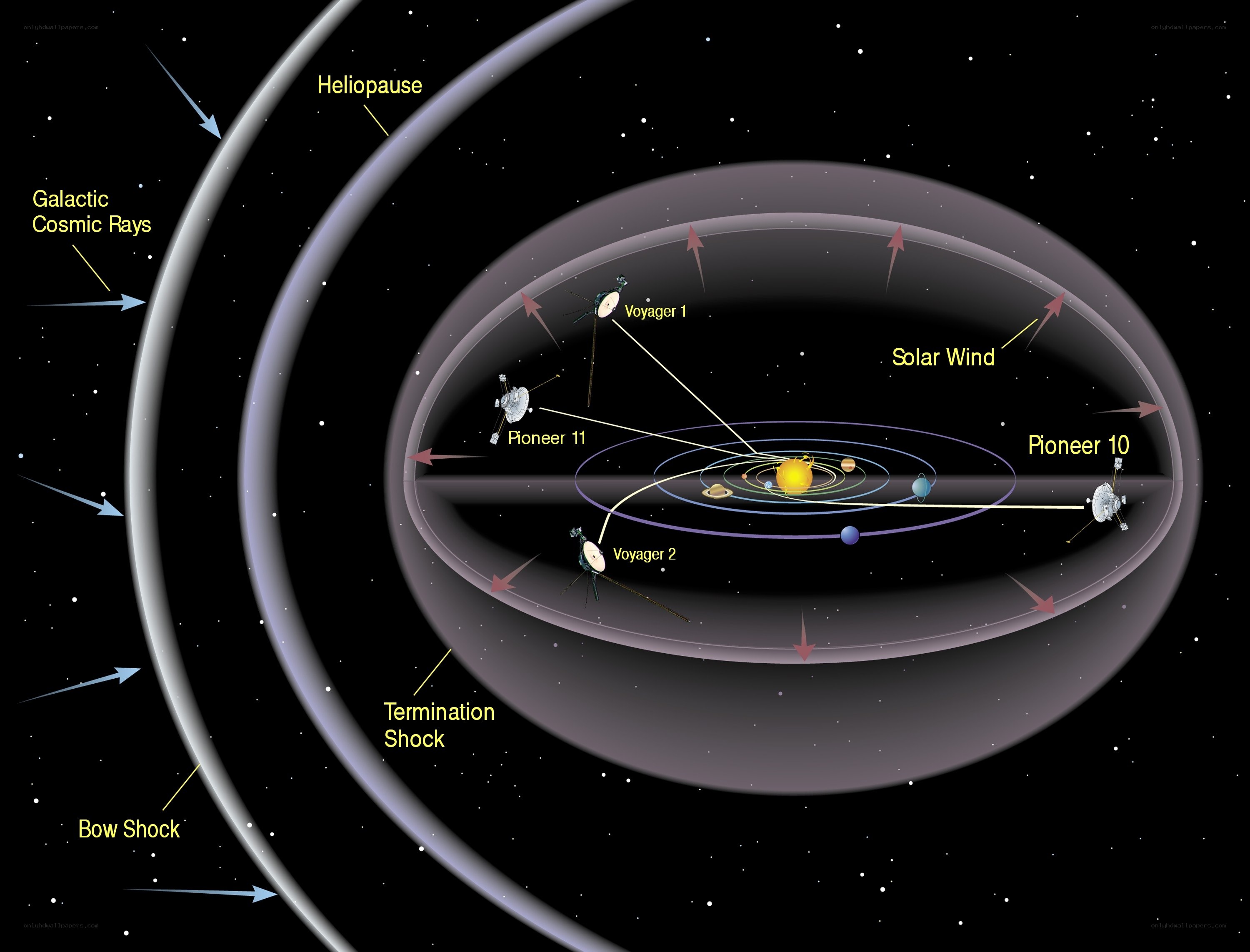 Solar System Heliopause Diagram