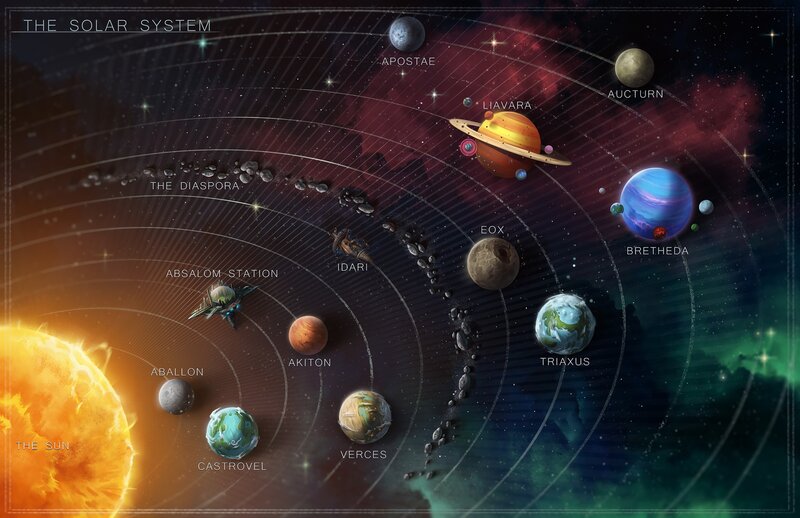 Solar System Map