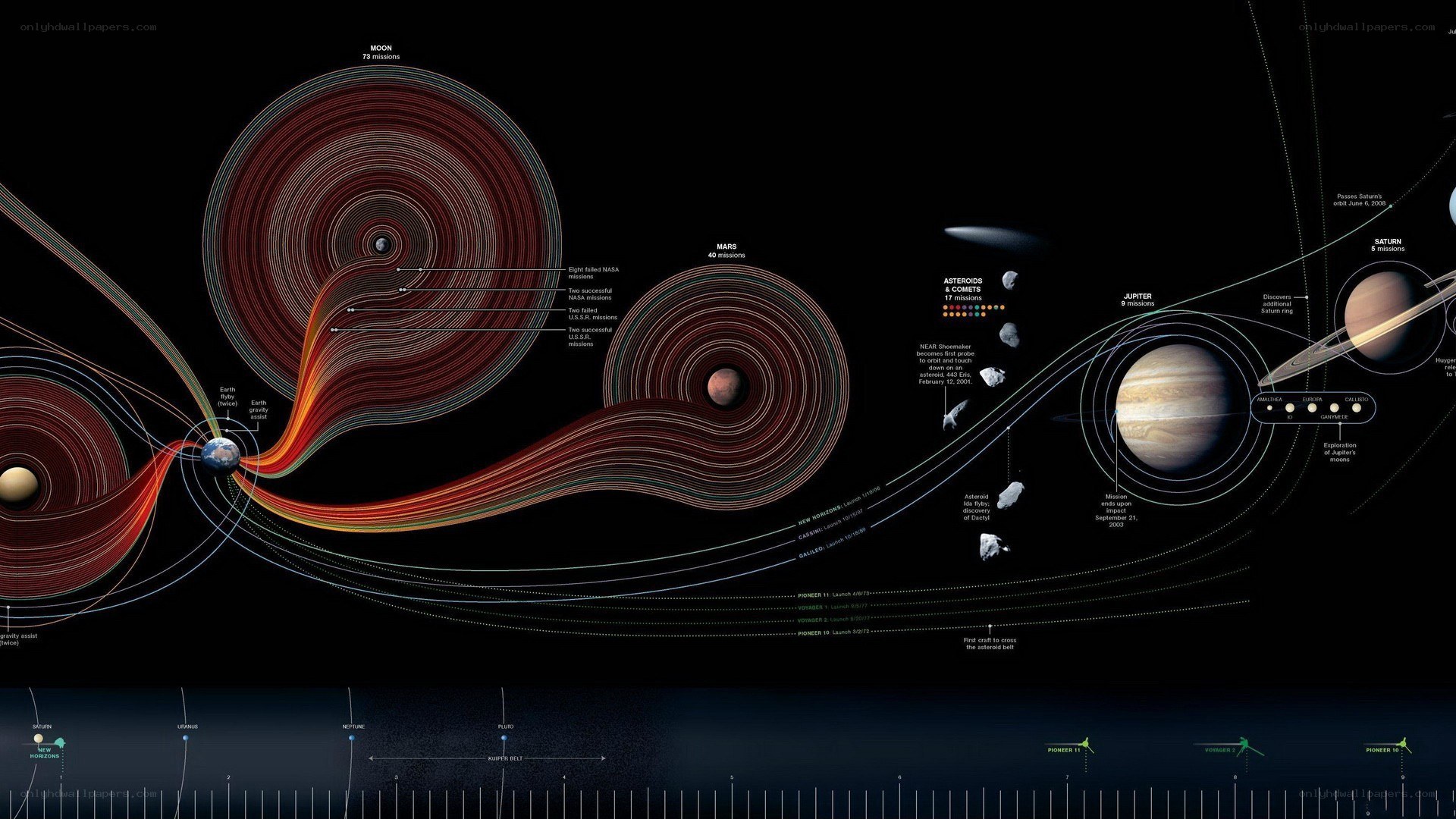 Solar System Mission Paths