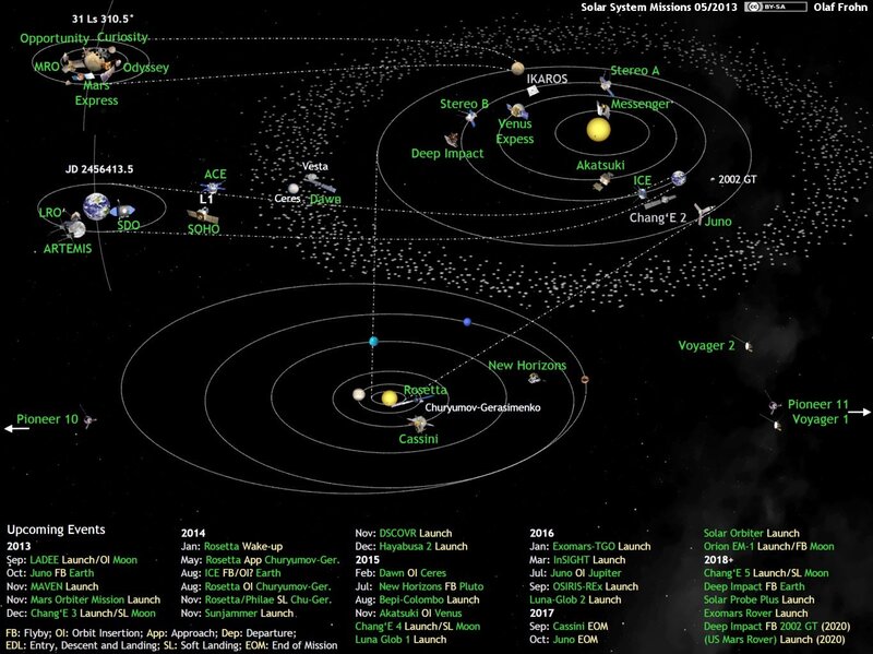 Solar System Missions — Black, Scientific, Night