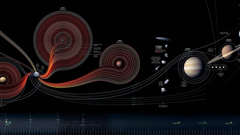 Solar System Missions — Black