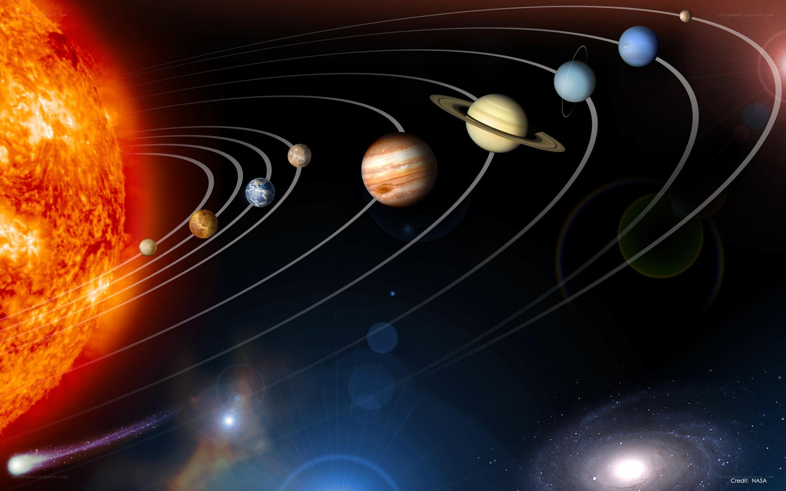 Solar system planets