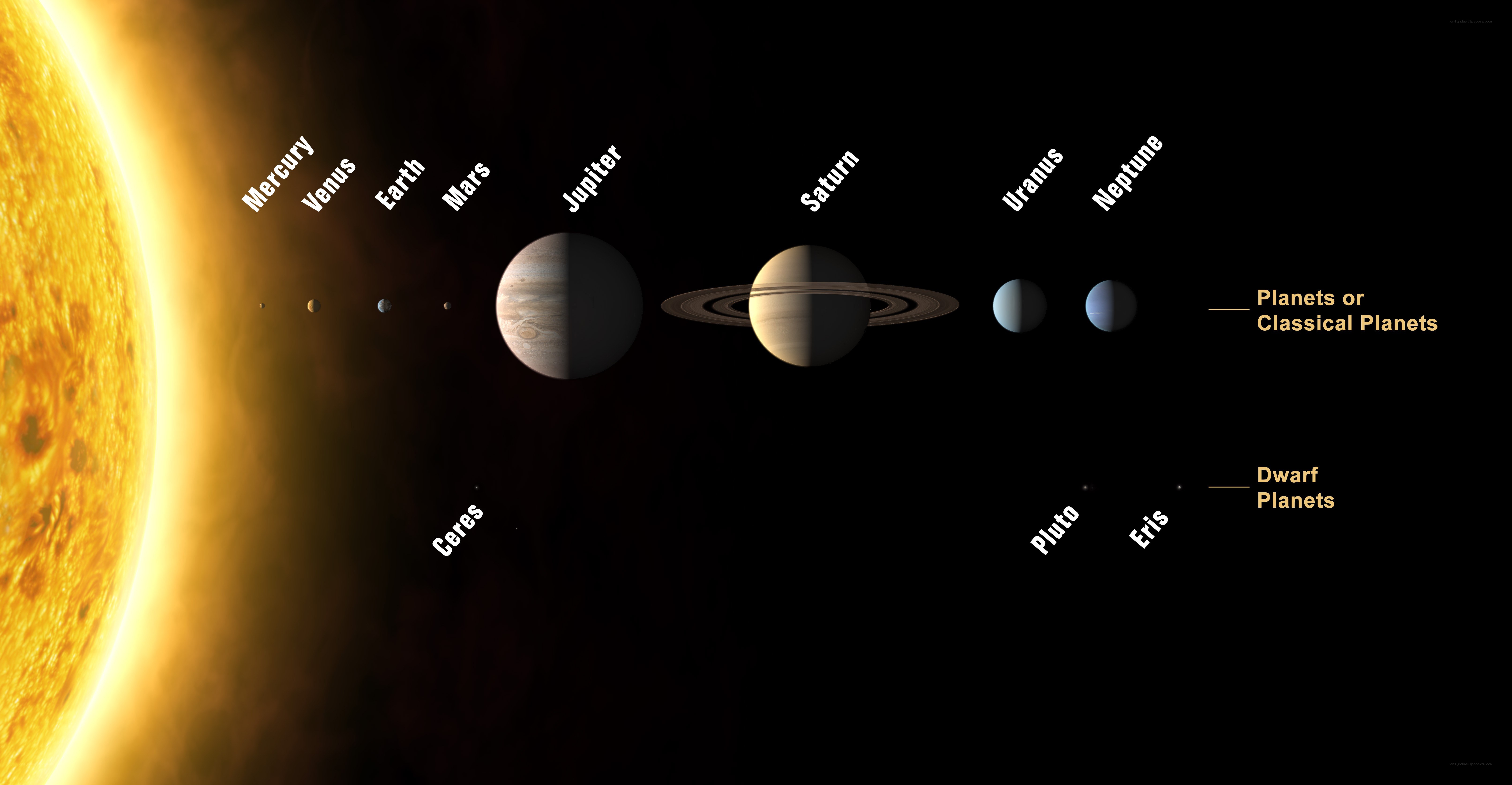 Solar System Planets