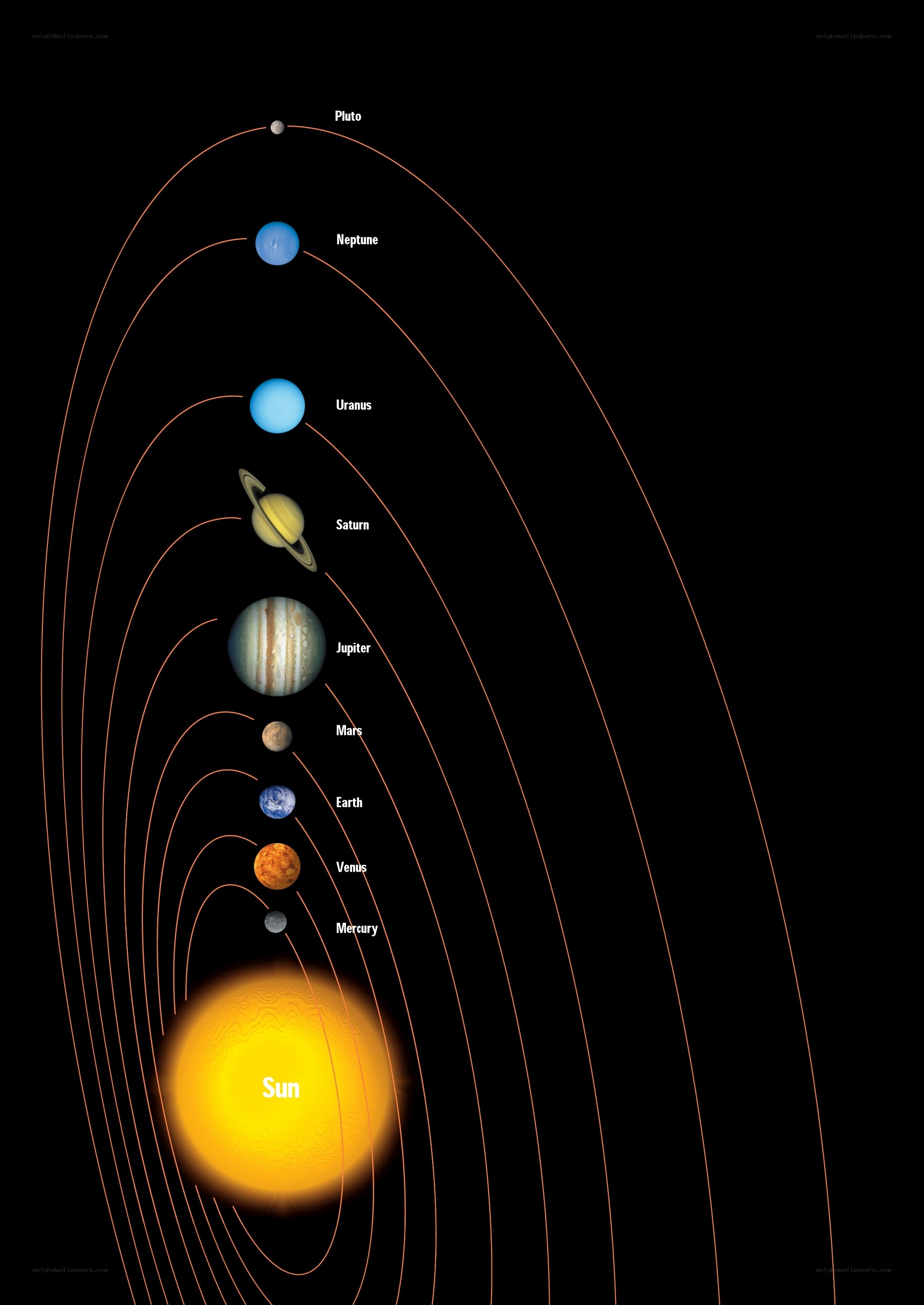 Solar system planets