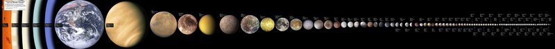 Solar system planets and moons