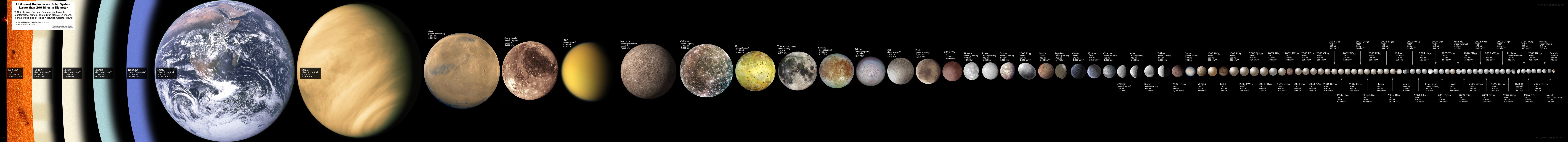 Solar system planets and moons