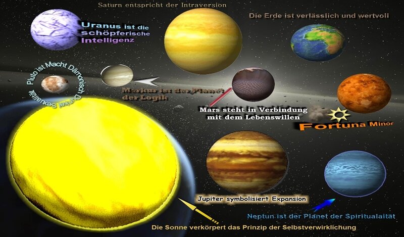 Solar system planets and their meanings