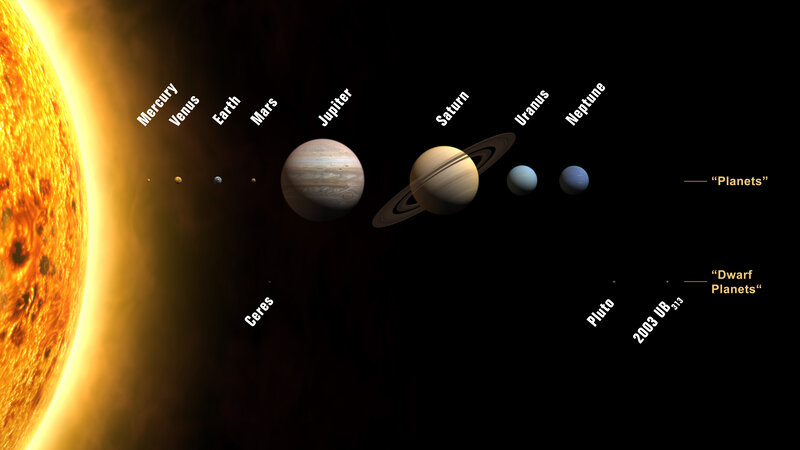 Solar System Planets — Black, Dramatic, Illustration, Sun, Dwarf Planets