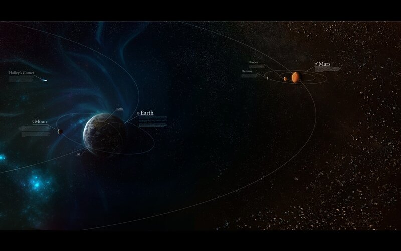 Solar System Planets — Black, Dramatic, Night, Digital Art, Moon