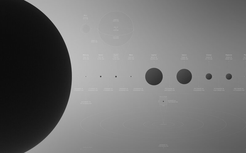 Solar System Planets — Black, Scientific