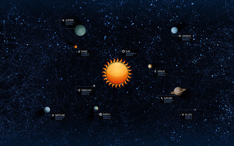 Solar System Planets — Blue, Cosmic, Night, Illustration, Sun