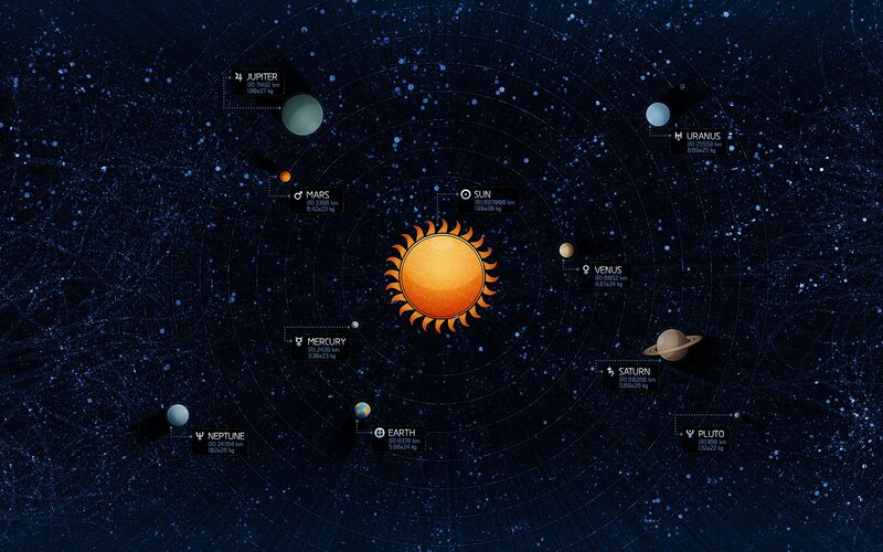 Solar System Planets — Blue, Cosmic