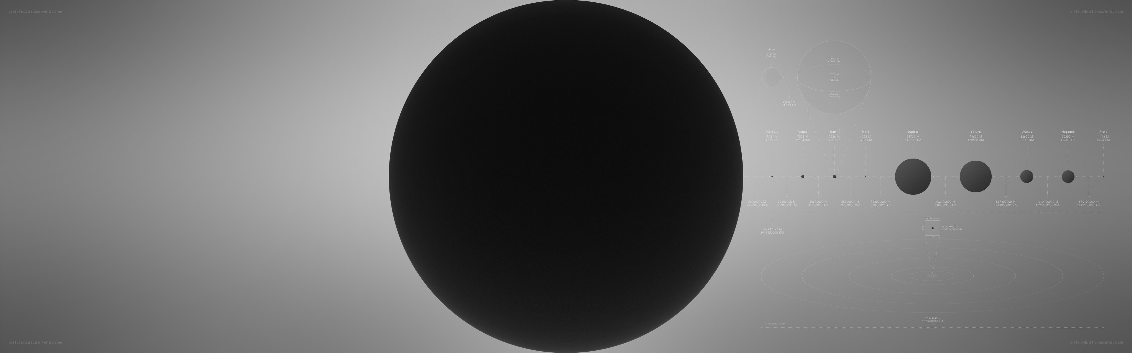 Solar system planets comparison