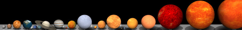 Solar system planets comparison