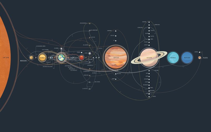 Solar System Planets — Dark Blue, Calm