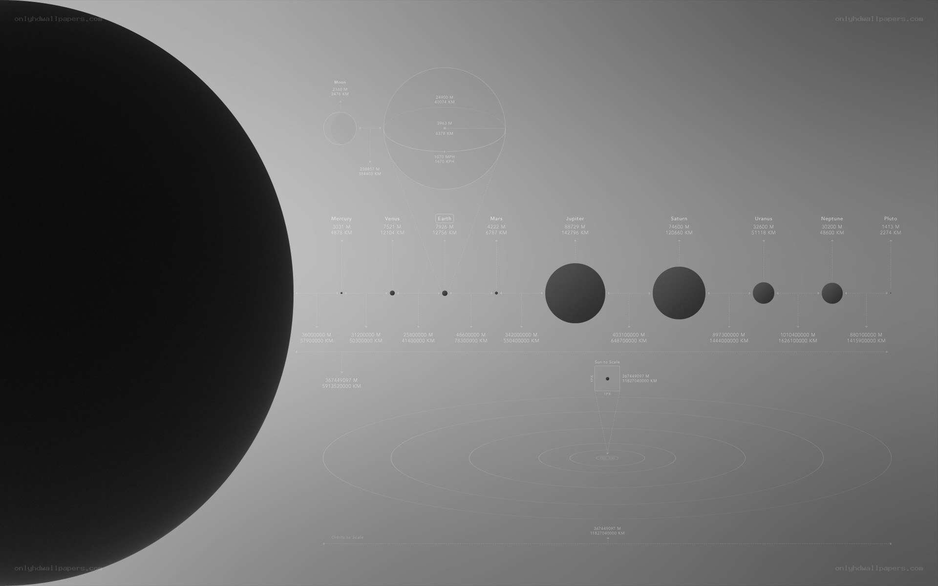 Solar system planets diagram