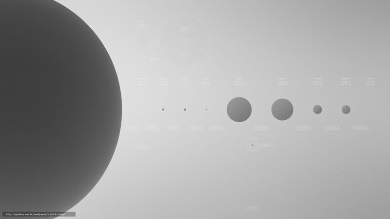 Solar system planets diagram
