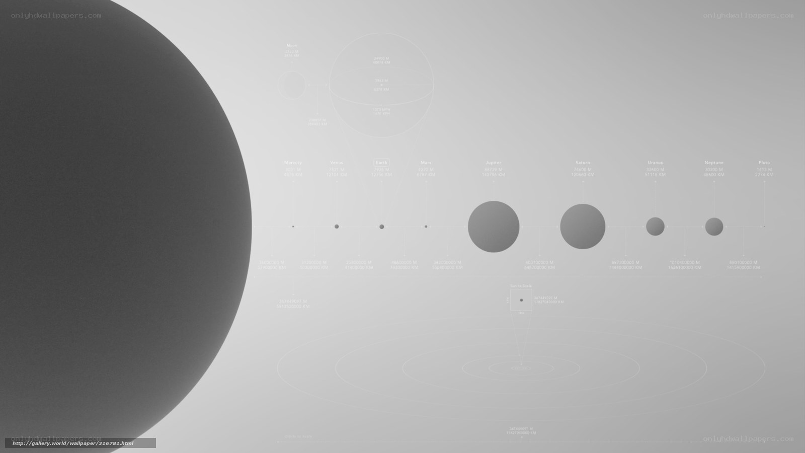Solar system planets diagram