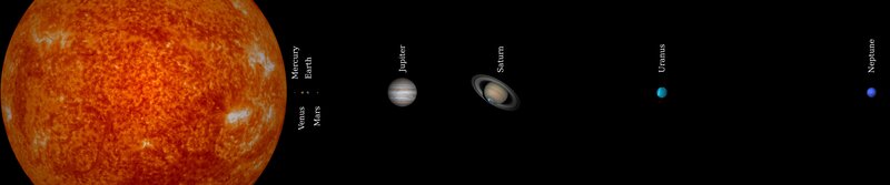Solar System Planets — Orange, Dramatic, Illustration