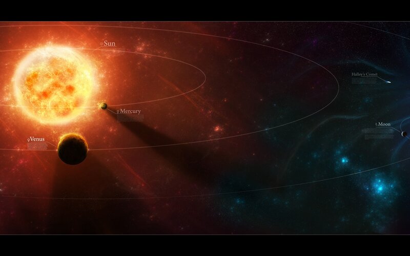 Solar System Planets — Red, Dramatic