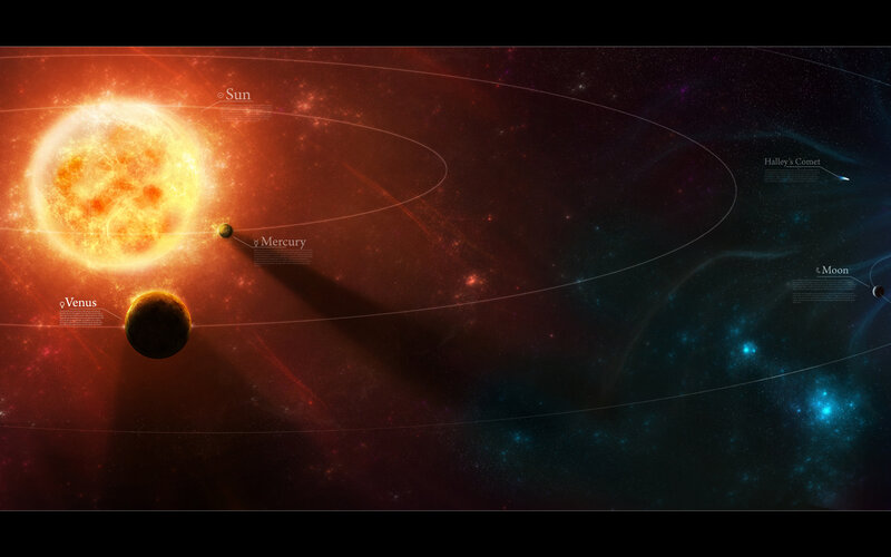Solar System Planets — Red