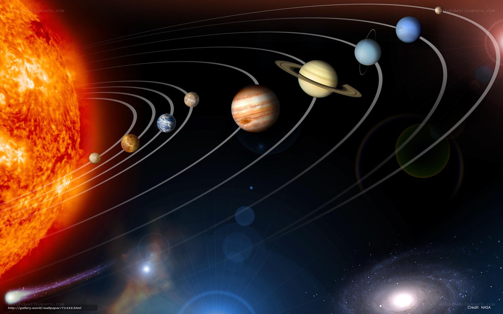 Solar system planets