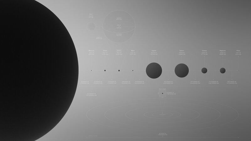 Solar System Scale Comparison