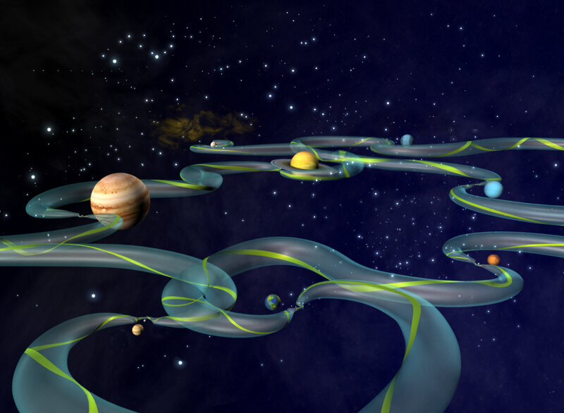 Solar system with planetary orbits