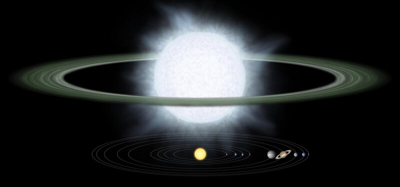 Solar system with ringed star