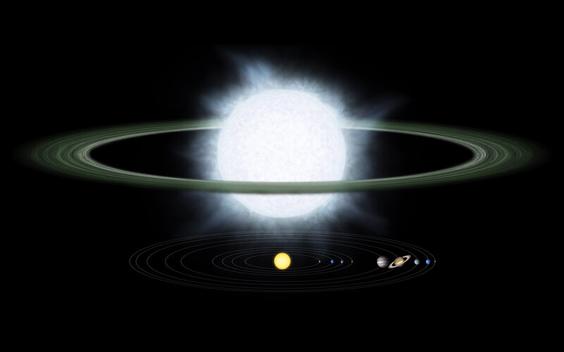 Solar System with Rings