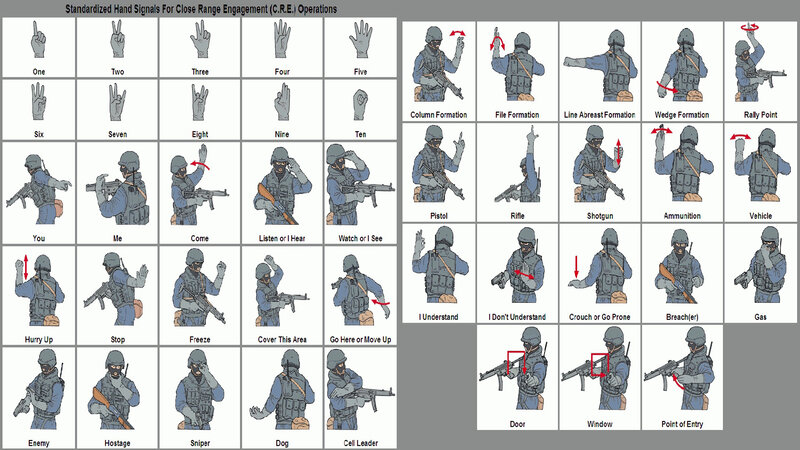 Soldiers Using Hand Signals