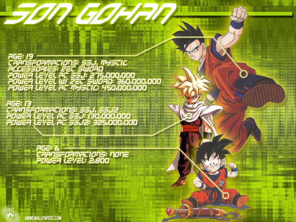 Son Gohan character stats