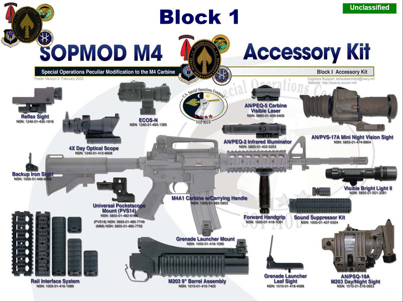 SOPMOD M4 Accessory Kit