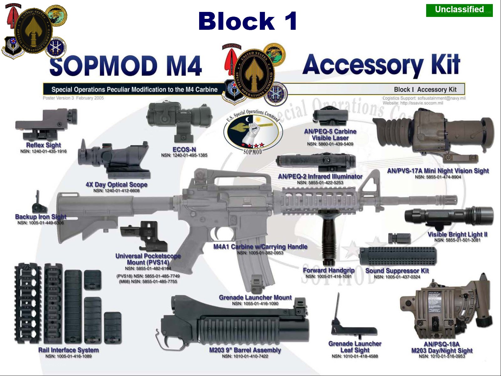 SOPMOD M4 Accessory Kit
