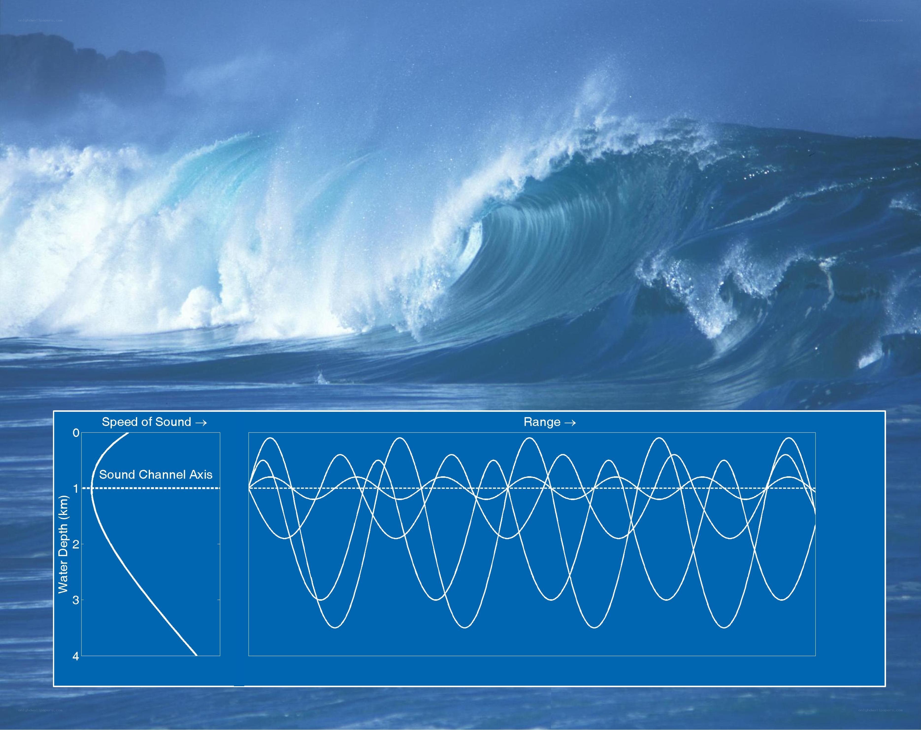 Sound waves in ocean water