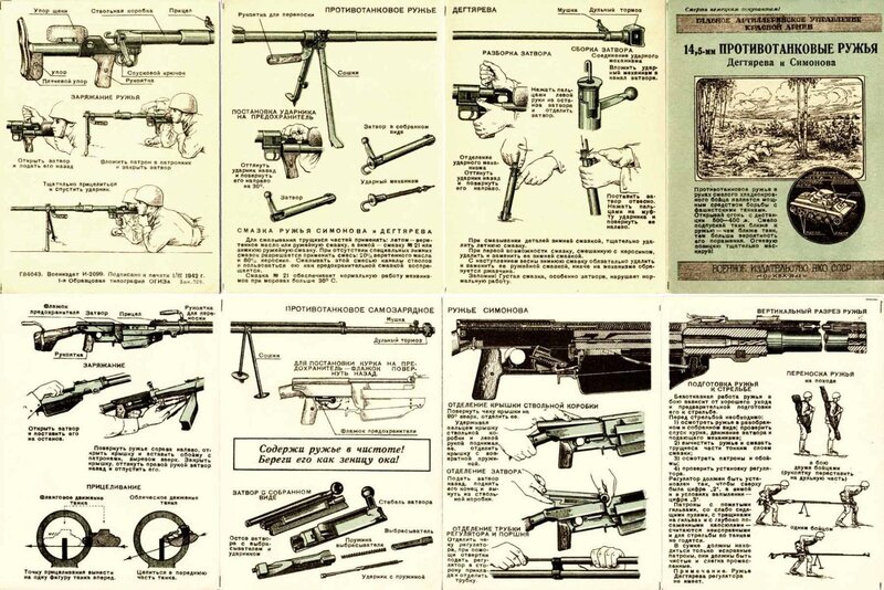 Soviet anti-tank weapons guide