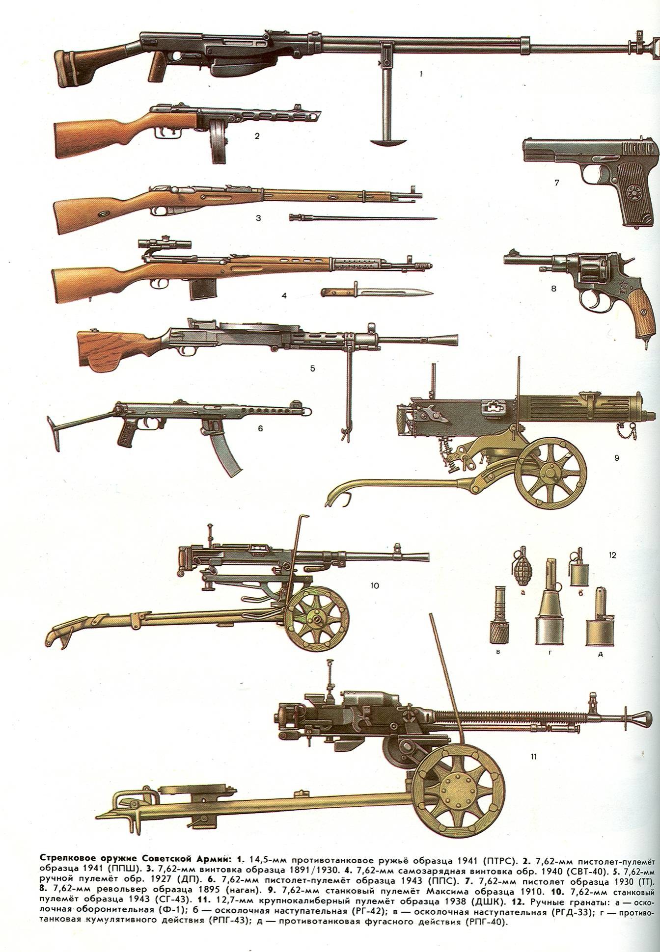 Soviet firearms illustration