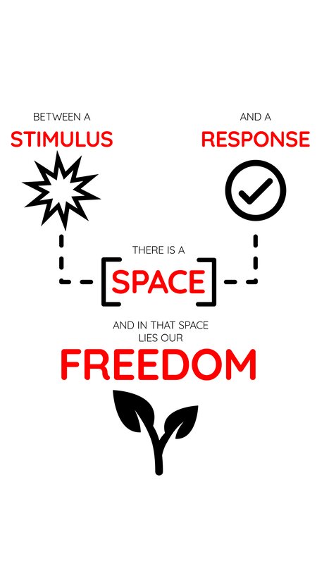 Space Between Stimulus and Response