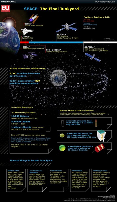 Space Junkyard Infographic